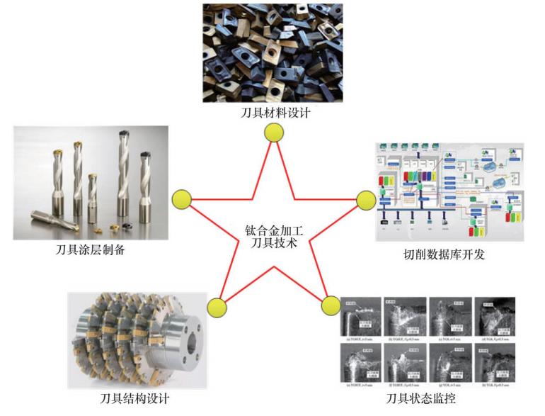 鈦合金高質(zhì)高效切削加工刀具技術(shù)